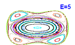 Poincar section A=0, E=5